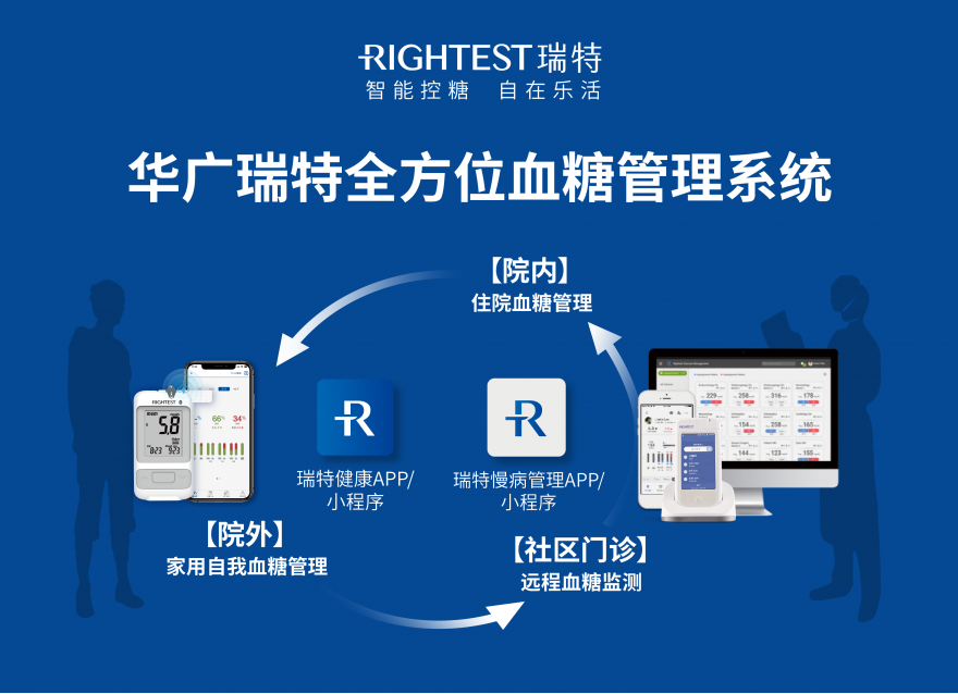  华广瑞特全方位血糖智能管理模式，守护全民慢病健康管理