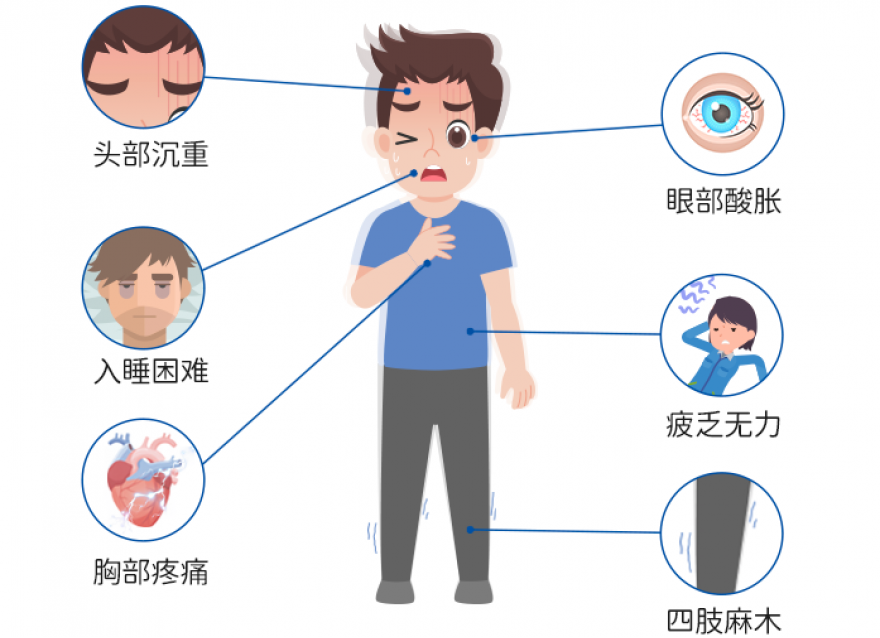 要多高才算高，“三高”标准划重点！