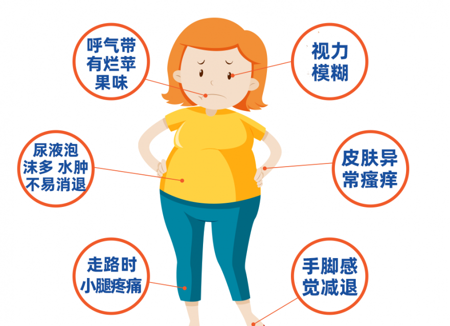 血糖飙高的预警信号，你知道哪些？