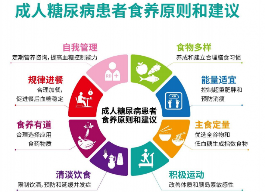 糖尿病患者健康饮食，吃对了才能控好糖！