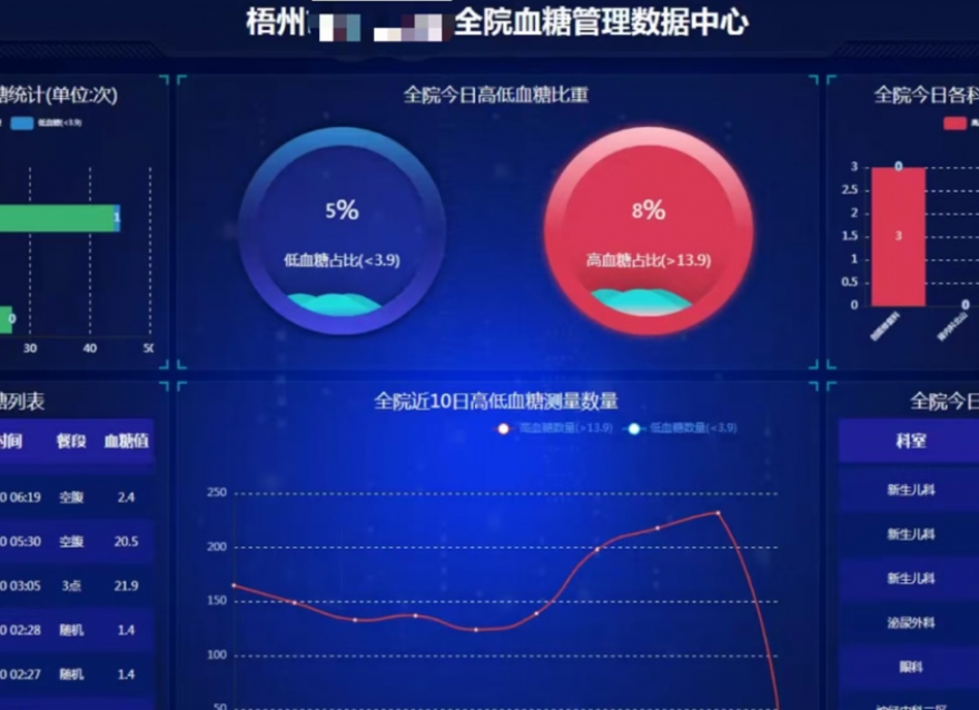  糖尿病管理有了“新解法”，越来越多的医院都在采用它……