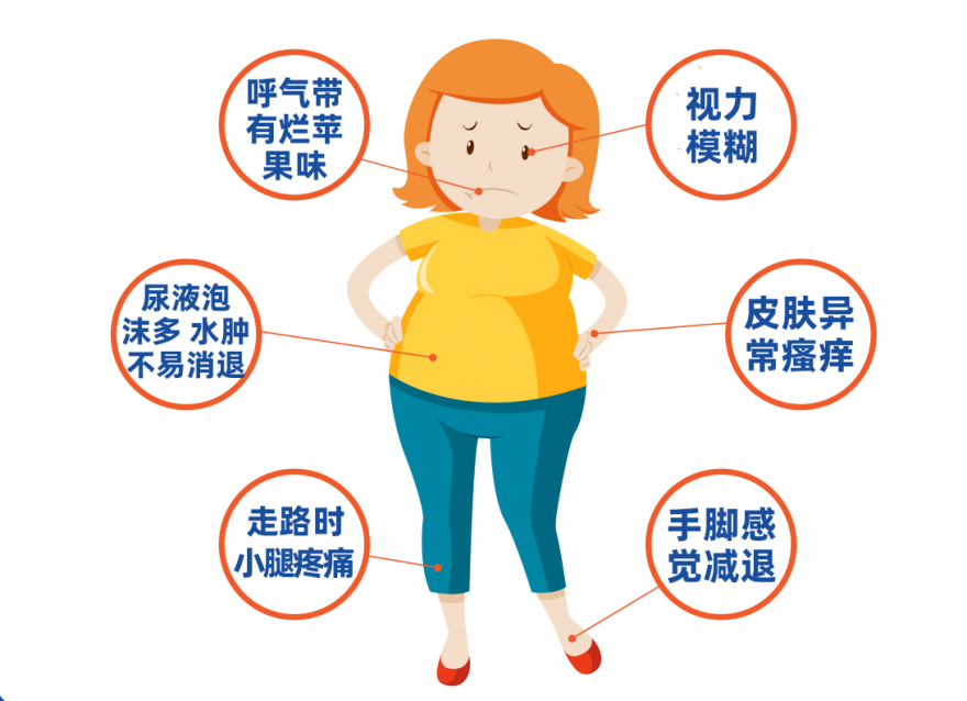 血糖飙高的预警信号，你知道哪些？