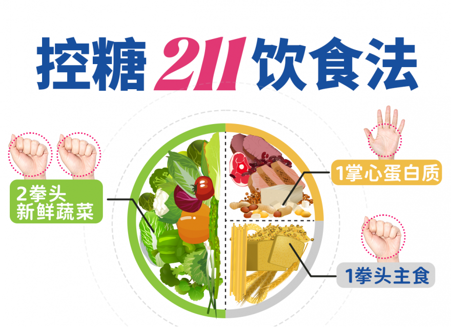 控糖必看！“211饮食法”搭配降糖技巧!!