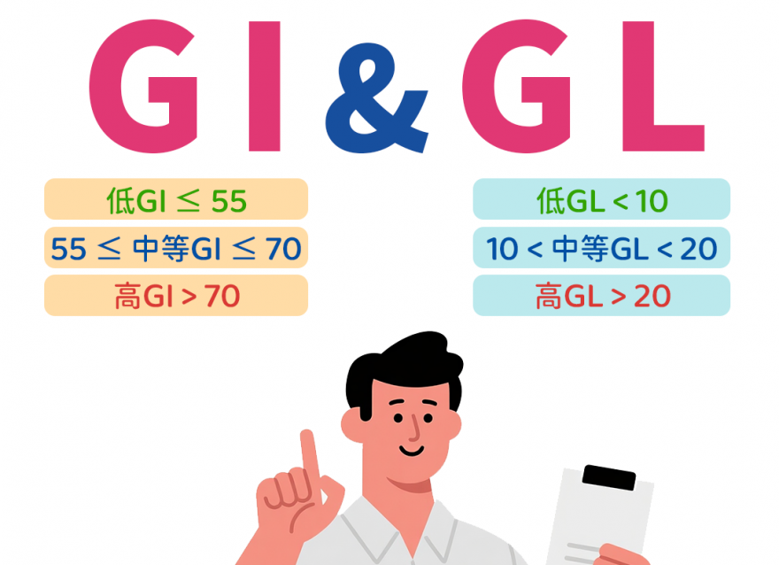 控糖人必须搞懂的两个指标 GI & GL