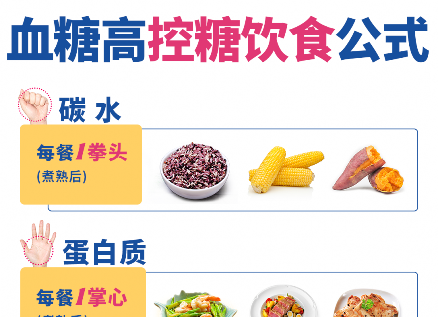 血糖高控糖饮食公式（附一日三餐）