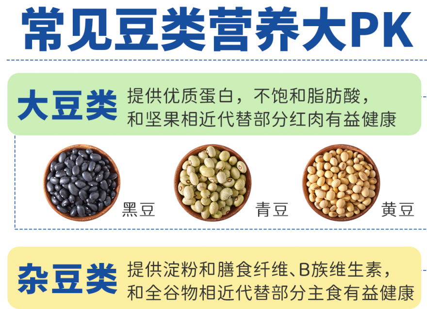 常见豆类（大豆/杂豆/豆类蔬菜）营养大PK