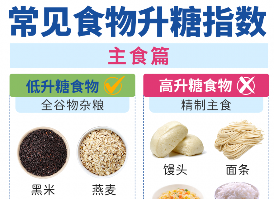 吃哪些食物会导致血糖升高？控糖减脂必看