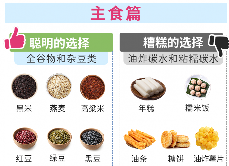 血糖高健康饮食清单