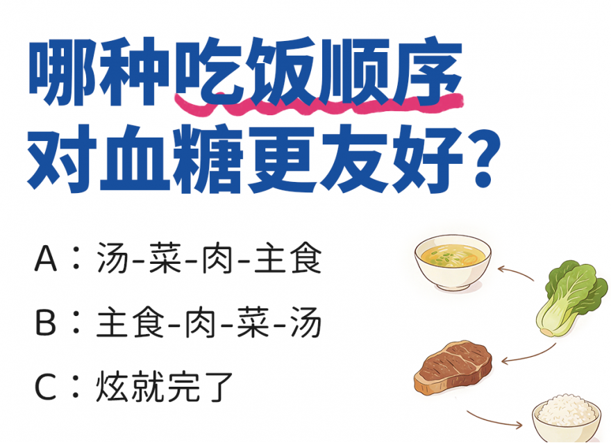 控糖小知识 | 6道控糖题，看看你能答对多少