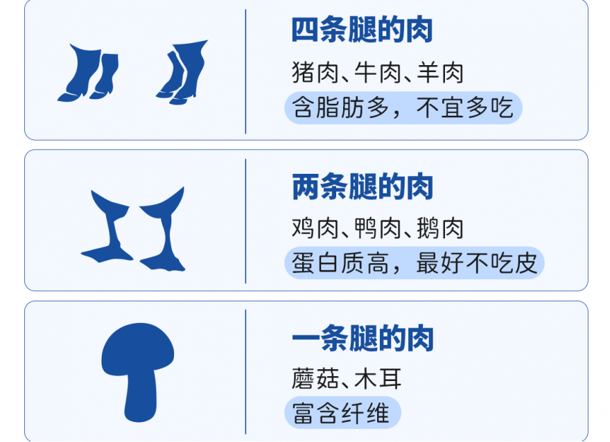 糖友吃什么肉好，每餐吃多少？