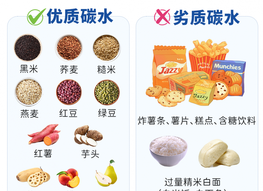 为什么减肥一定要多吃“优质碳水”？