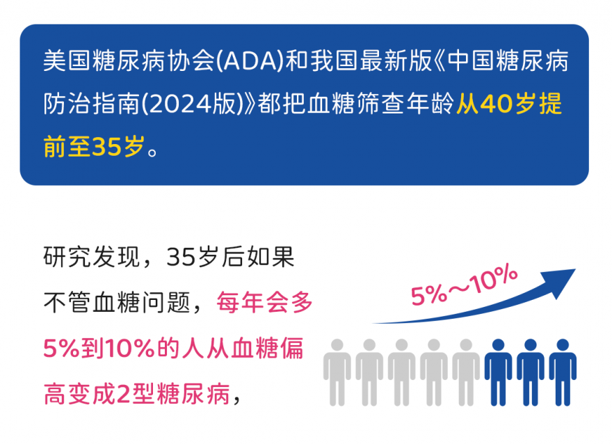 健康是基础｜35岁起就要重视血糖健康了