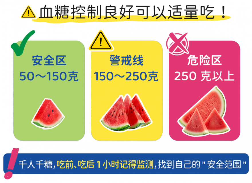 血糖高能炫西瓜吗？90%都是水 可以但要适量