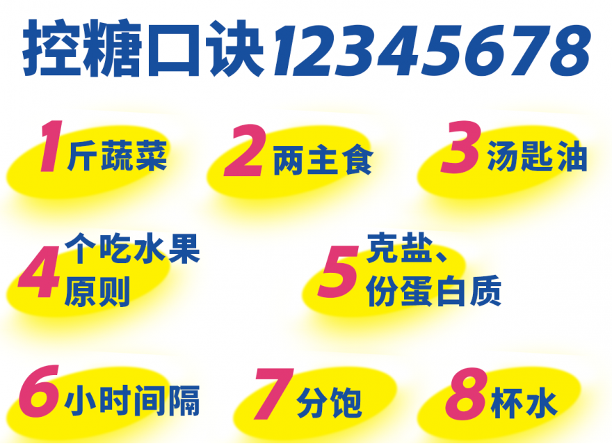 高血糖科学饮食法 牢记“12345678”