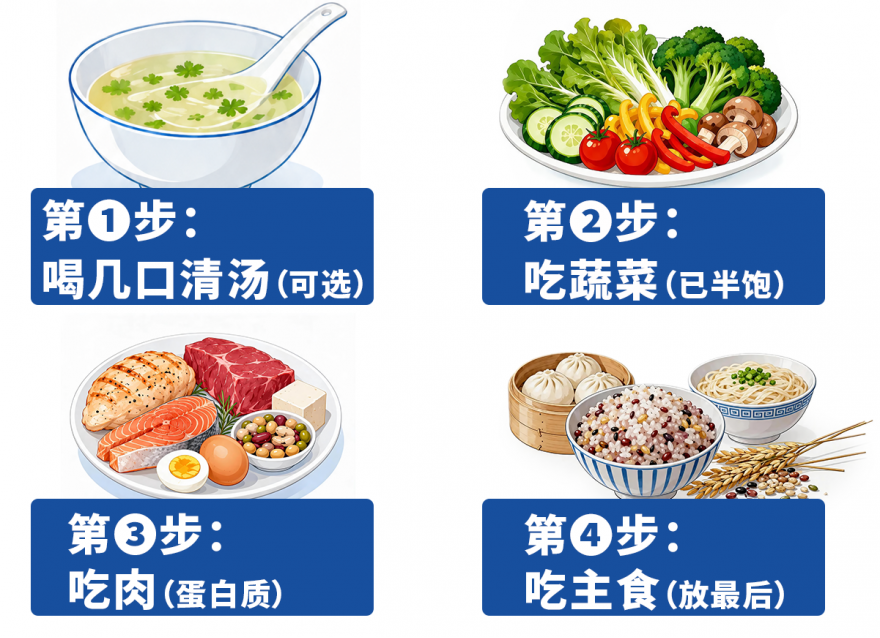 第一口吃什么？顺序对了，血糖血脂都变好